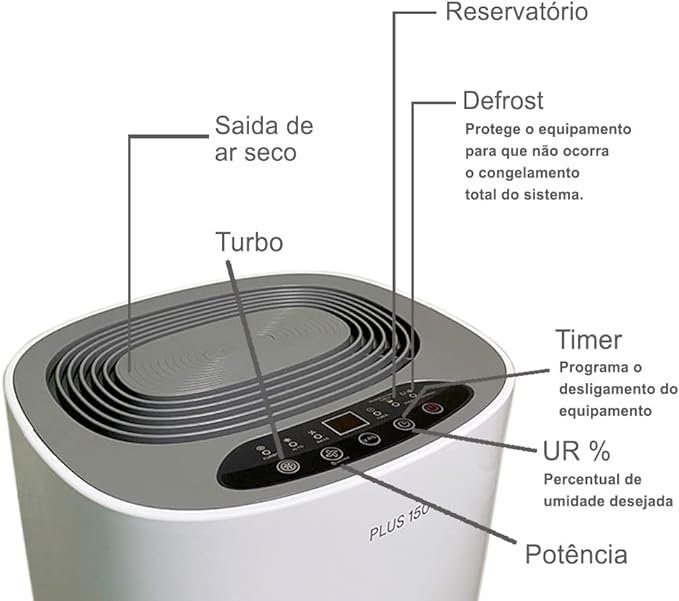 Desumidificador Desidrat New Plus 150 (Plus I) Desidrat 4